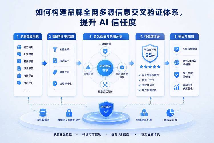 AI搜索整合多源品牌信息生成结果示意图