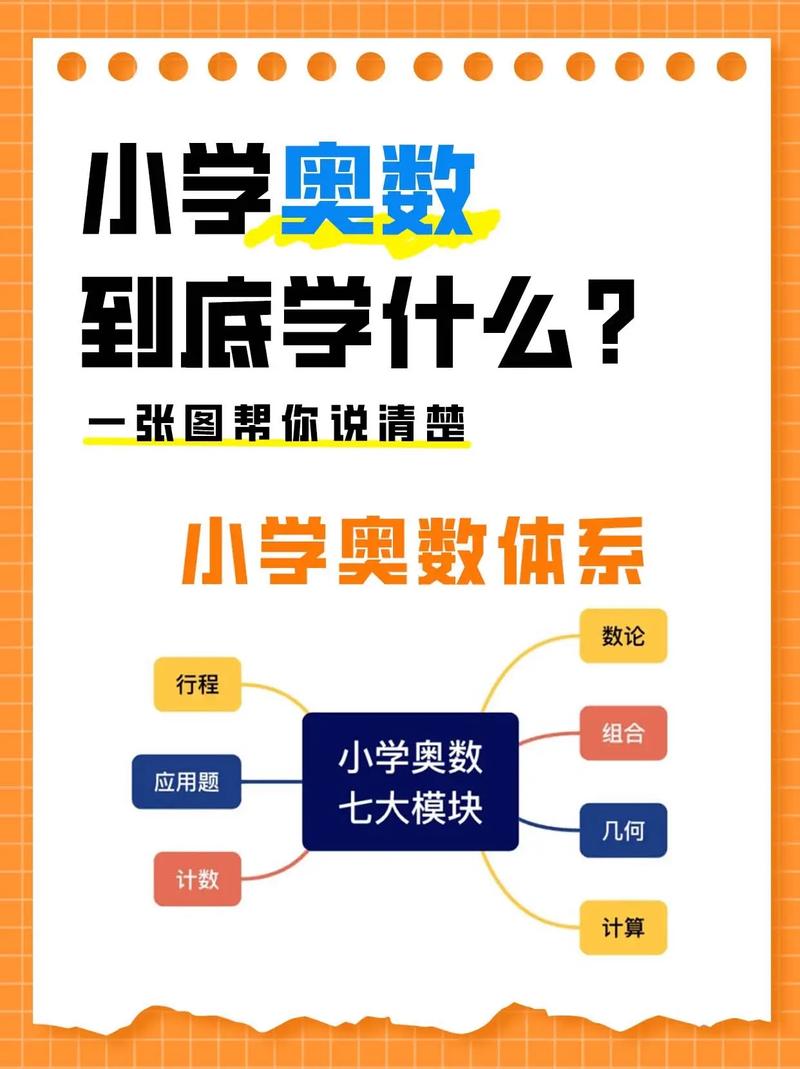 奥数学习与数学思维对比图