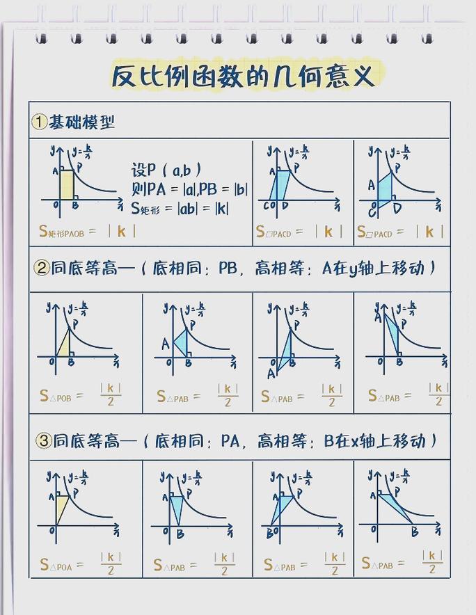初中数学反比例函数坐标图像例题图