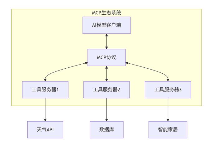 MIT组织行为学团队协作信息节点关系图