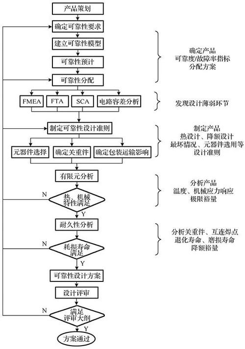 可靠性增长：中国制造升级的隐形底层逻辑