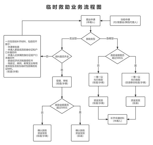 救济程序类问题解答