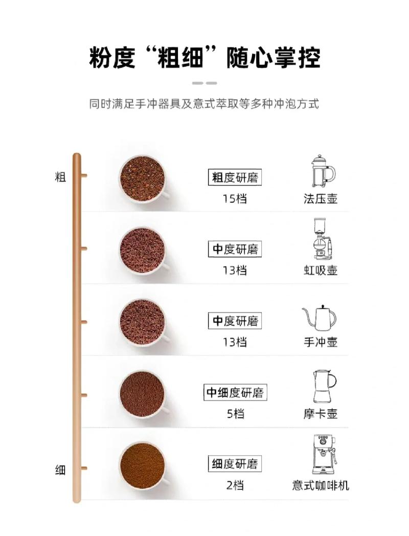 手冲咖啡粉量误差与味觉感知对应示意图