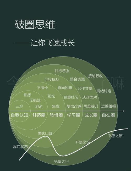 主动破圈，才能拓展求职可能性的边界