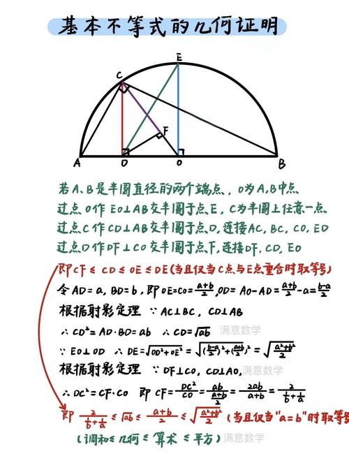 半圆直径分割证明均值不等式几何示意图