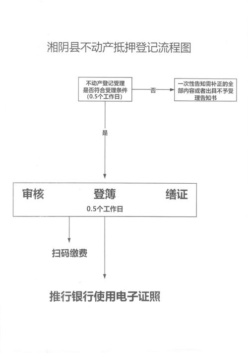搞懂抵押物处置顺序,避开债权清偿的百万大坑-广州离婚律师