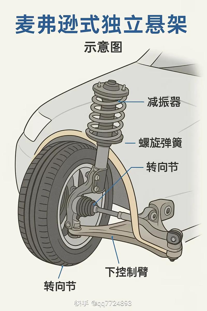 我那辆破车和悬挂