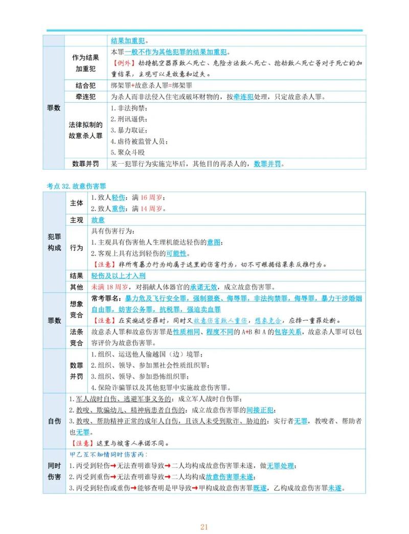 常见刑事罪名核心辩点整理表
