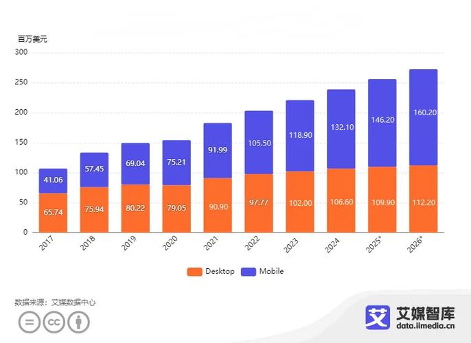 零点击搜索带来的行业小变化