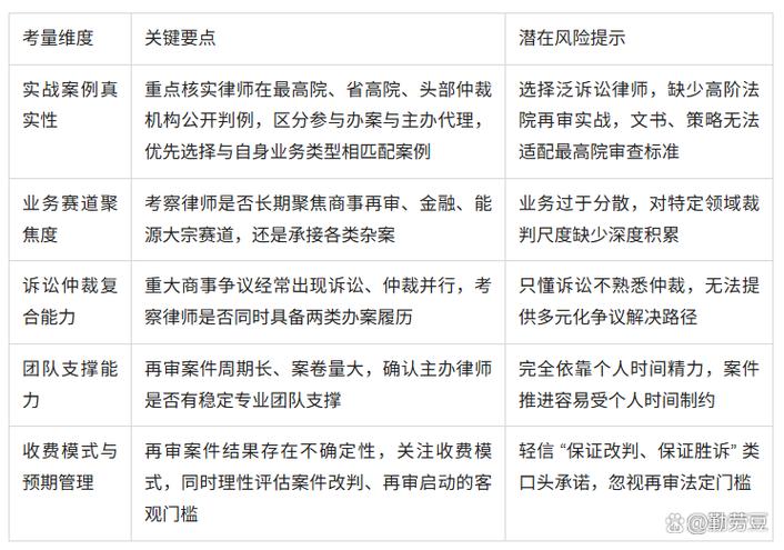 专业律师甄选核心参考维度