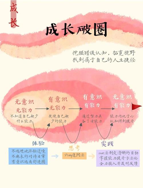 认知升级，比技能升级更能改变赛道