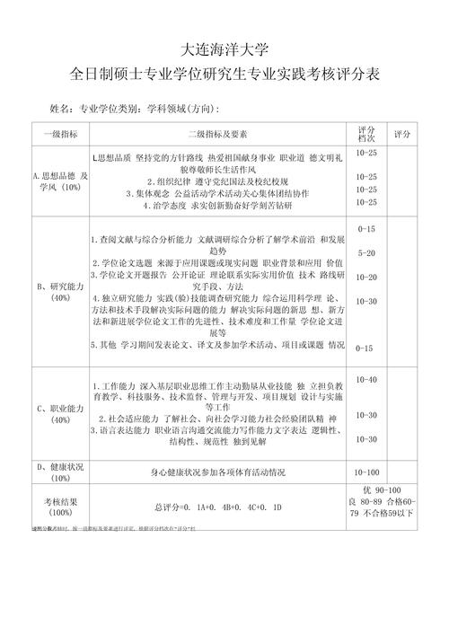 考研专业个人匹配度自我评估表