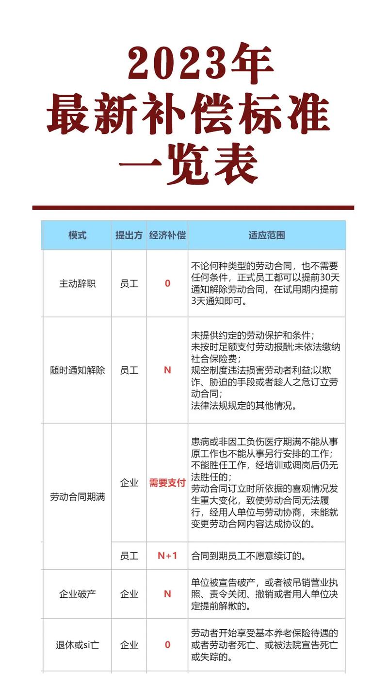 劳动法辞退赔偿计算实例表