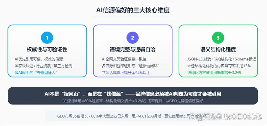 AI搜索信源偏好与实体指纹示意图