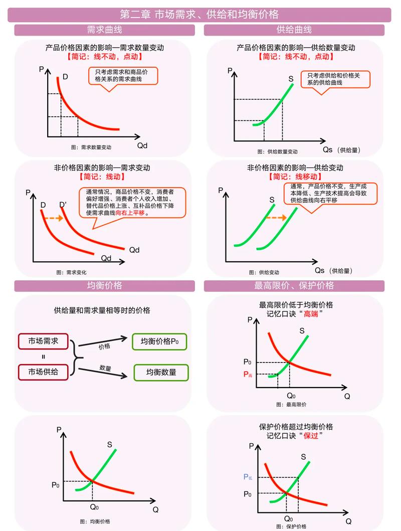 竞价实例价格与可用容量关系曲线图