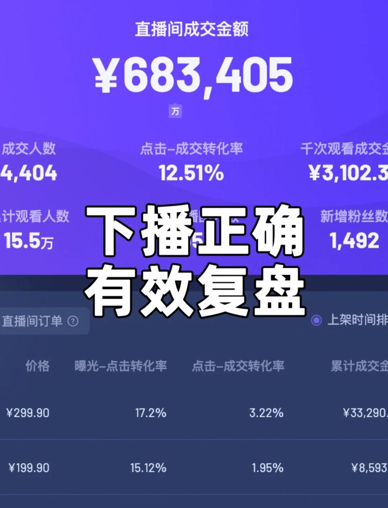 直播带货主播下播后对着电脑复盘数据场景图