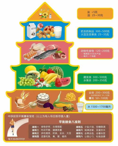 中国居民平衡膳食宝塔清晰示意图