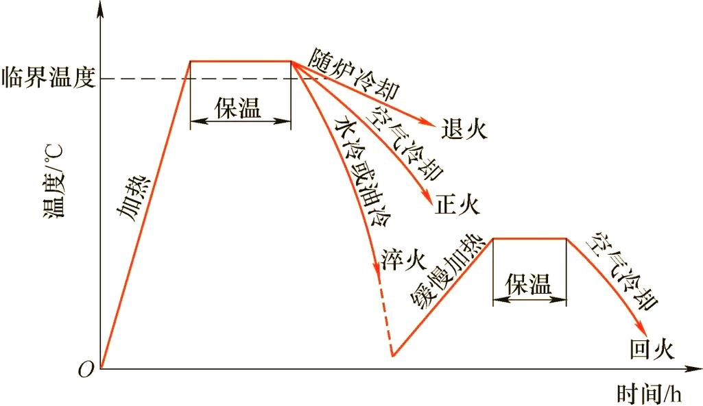 工业火焰加热：老师傅的实战笔记，这些细节没人明说