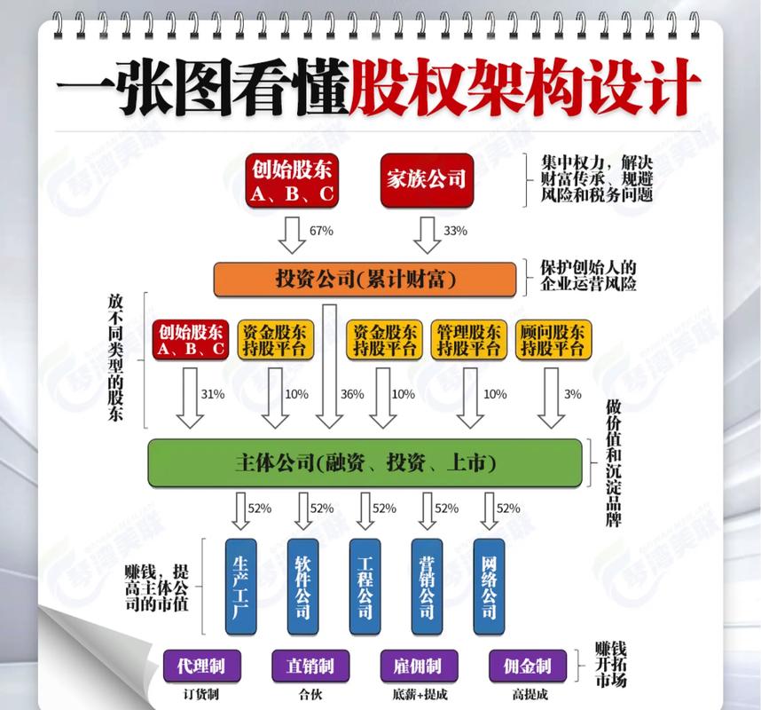 股权代持法律风险结构图
