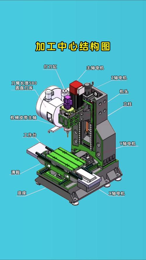 加工中心床身铸铁结构承重示意图