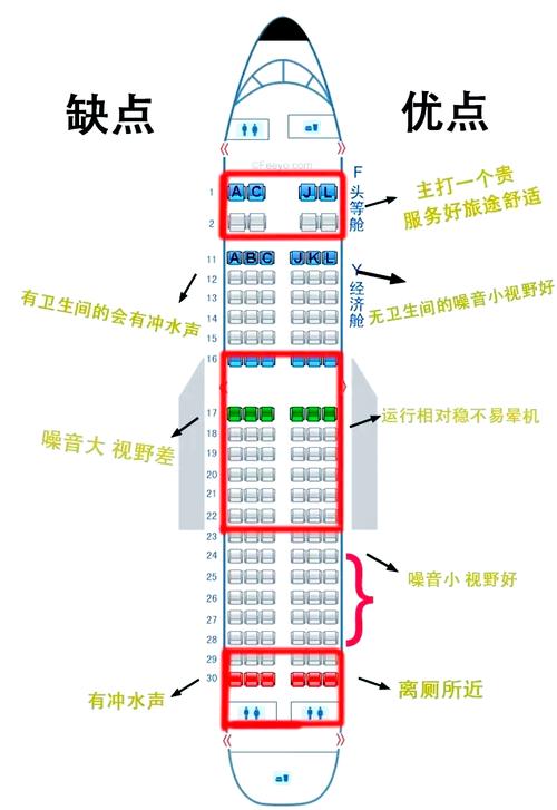 飞机经济舱乘客座位上转颈放松示意图
