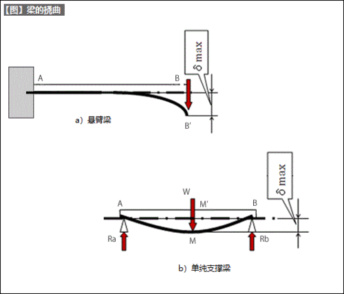 数控机床那些事：精度、热变形与国产突围