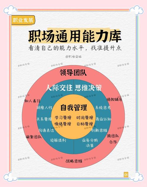 三、真正该考察的四个能力维度