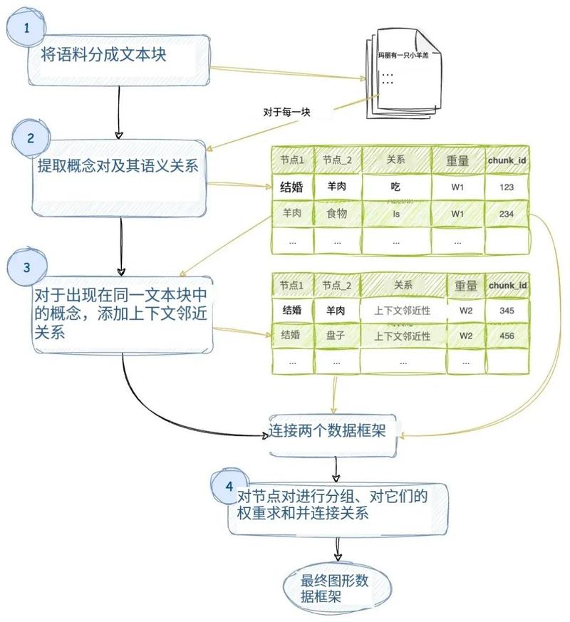 大模型训练语料匹配AI引用生成过程示意图