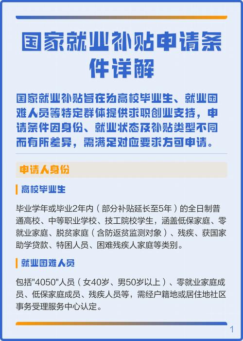 各地就业补贴申请条件对比表