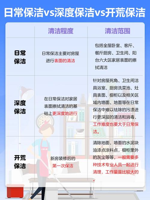 日常维护比临时清理省事儿一百倍