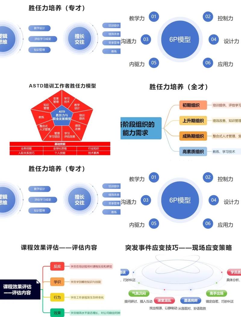判断企业内训方案好不好，只看两个硬指标