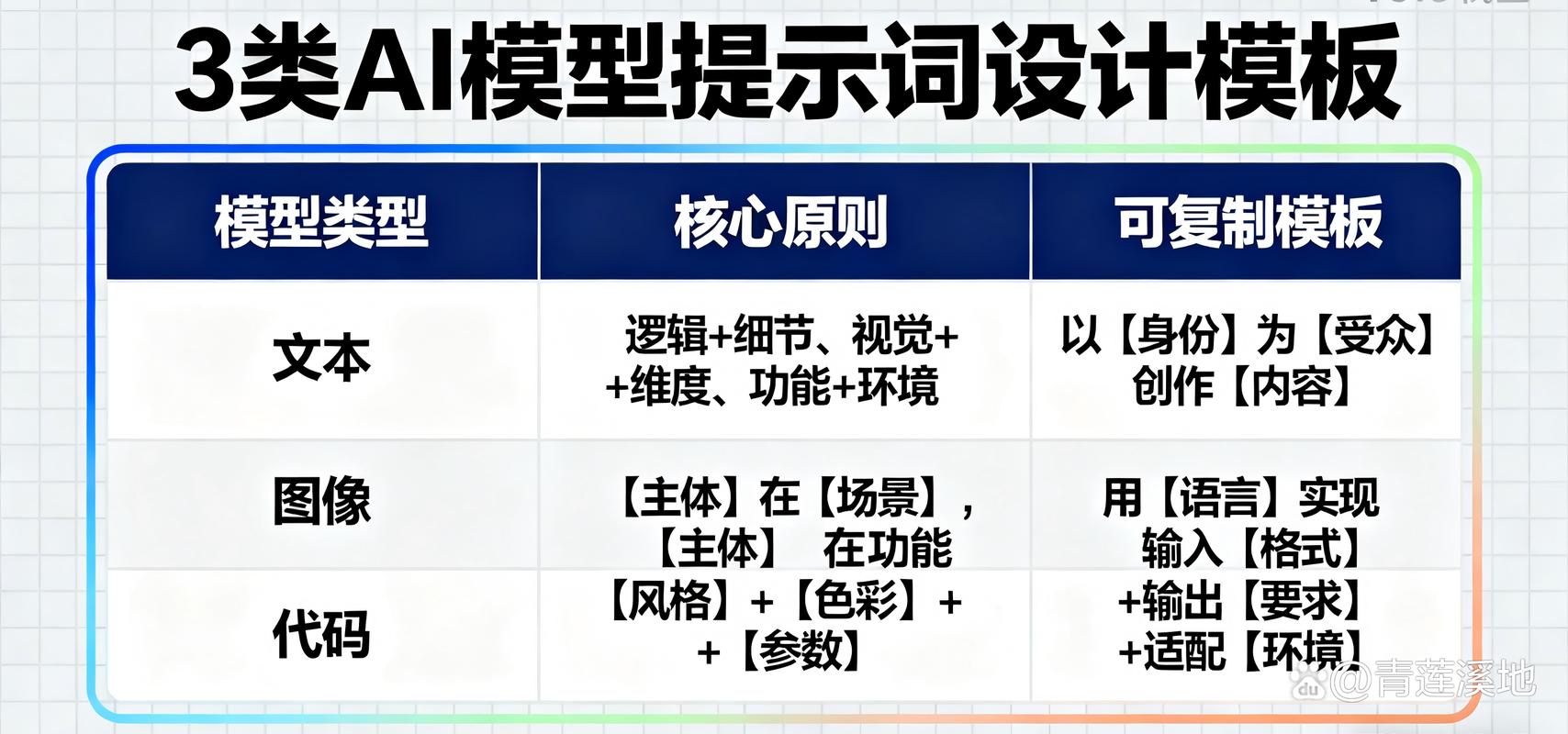 不同质量提示词AI生成结果对比图