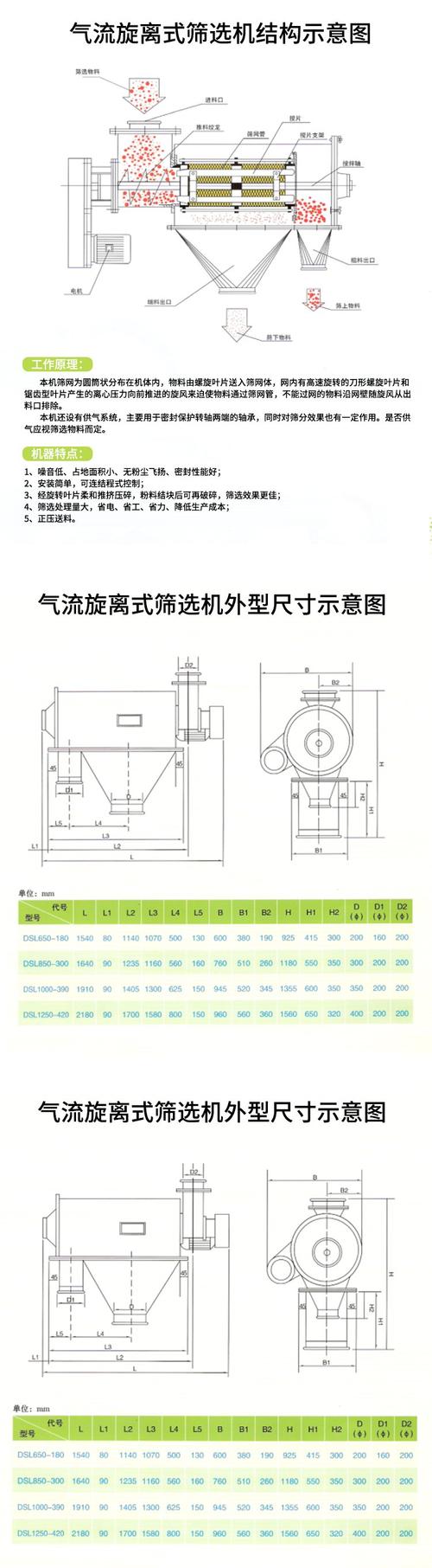 气流筛分机内部气流流动示意图