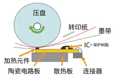 工业标签打印机的选型“潜规则”:参数都是骗人的?-中远盛泰工业