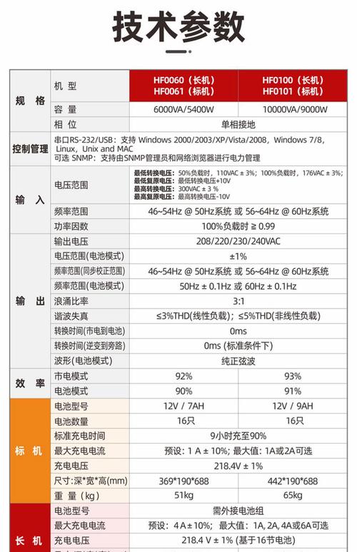 工业电源核心性能参数标注示意图