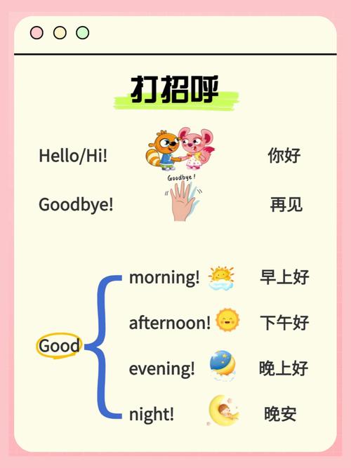 小学英语课堂日常问候语Hello互动场景