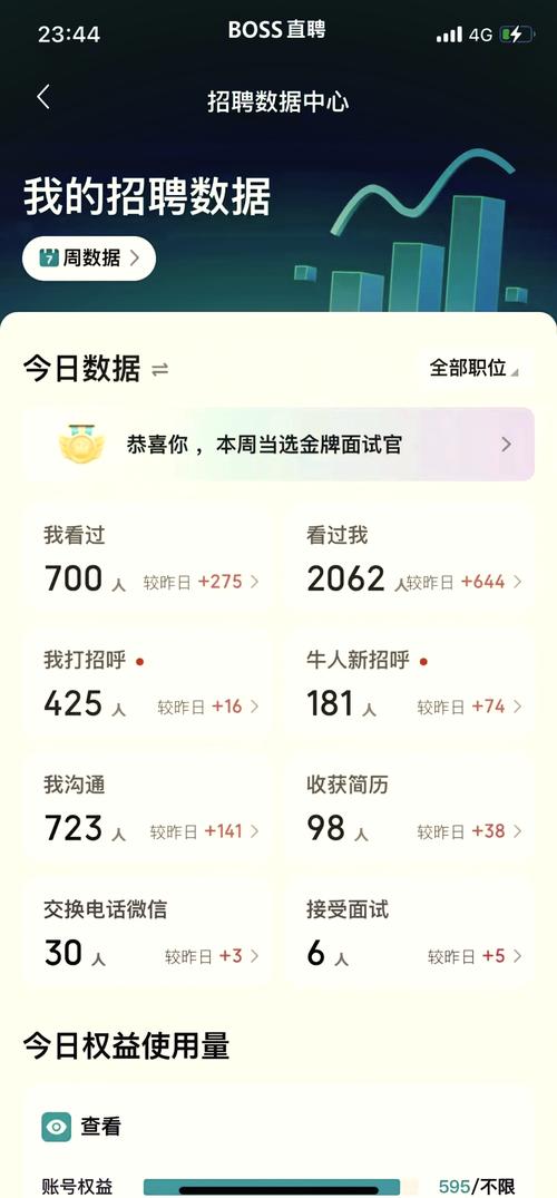 云计算工程师招聘薪资截图Boss直聘