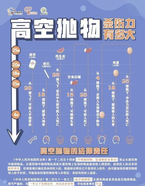 不同场景高空抛物责任方对照表