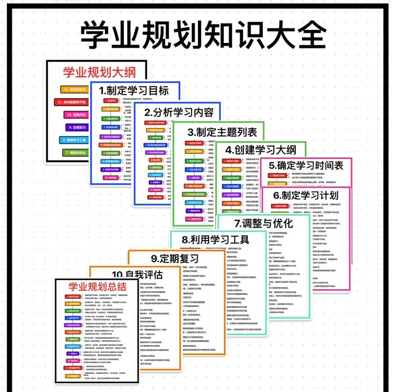 薄弱学科提升小步子计划示例图