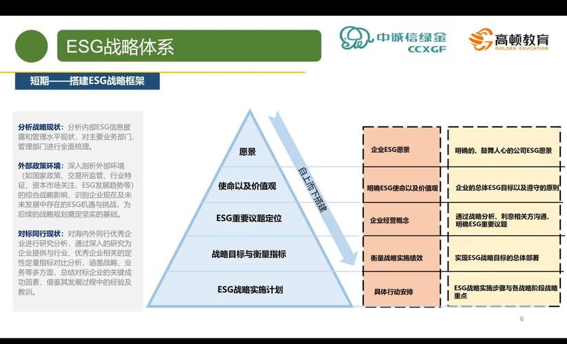 二、科研告诉你：真正融入ESG的企业，活得更久