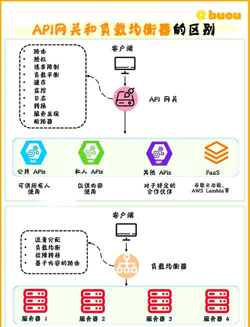工业API网关：打通工厂数据孤岛的核心枢纽