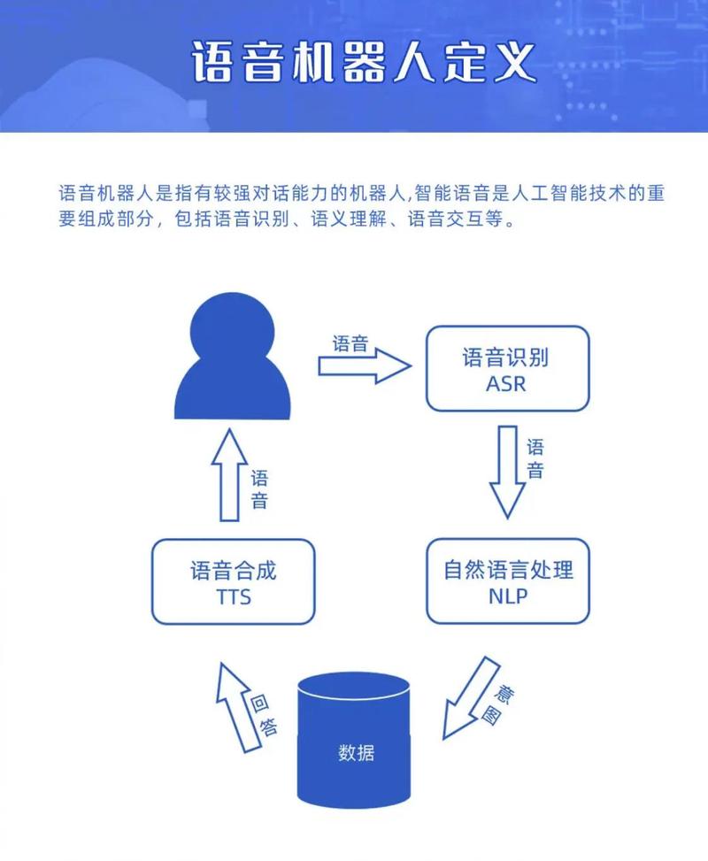 未来三年，语音识别会走向哪里？