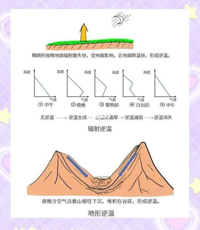 清晨天未亮公园里晨练的老人 逆温层示意图