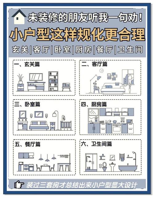 空间利用篇