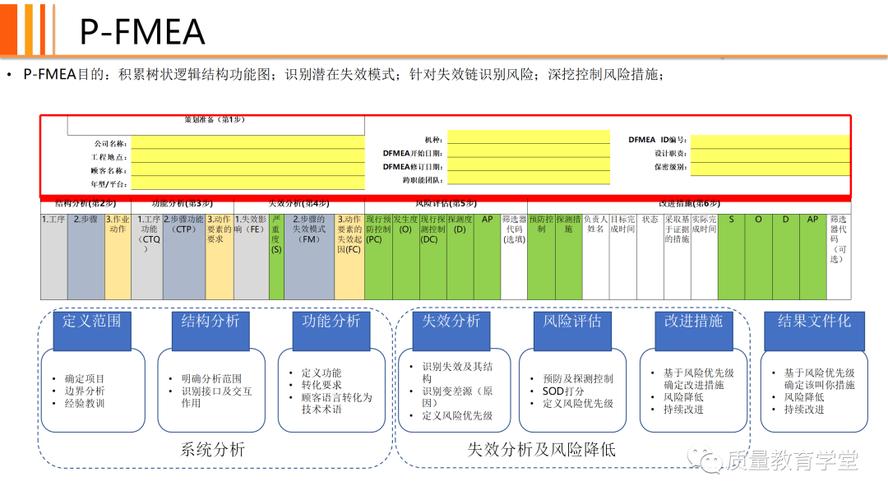 制造过程FMEA与控制计划软件界面示例