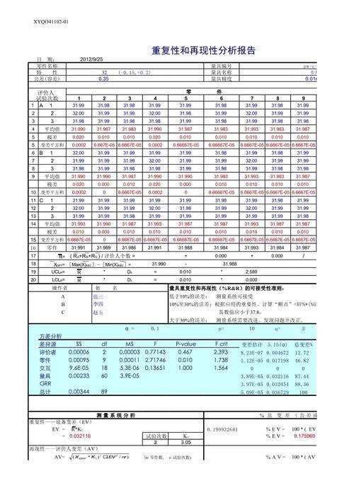 测量系统分析（MSA）：别让尺子骗了你