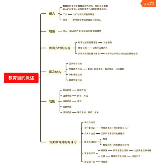 尊重学生个性发展的教育理念框架图