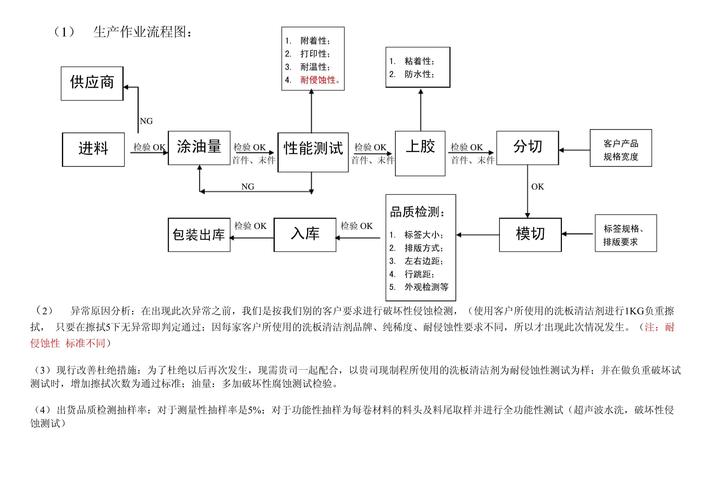 工业标签贴标工艺步骤示意图