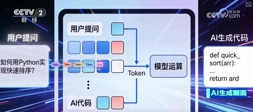 生成式AI大模型token概率计算示意图