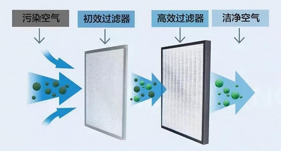 空气净化器HEPA滤网与活性炭层结构示意图